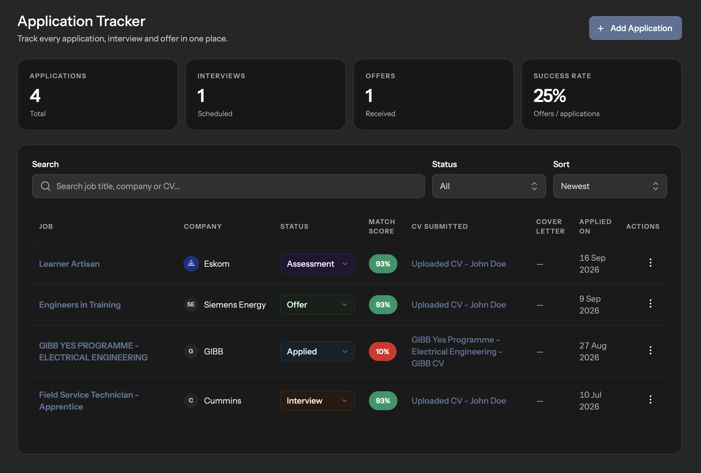 CareersPursuit Application Tracker showing applications, interviews, offers and success rate